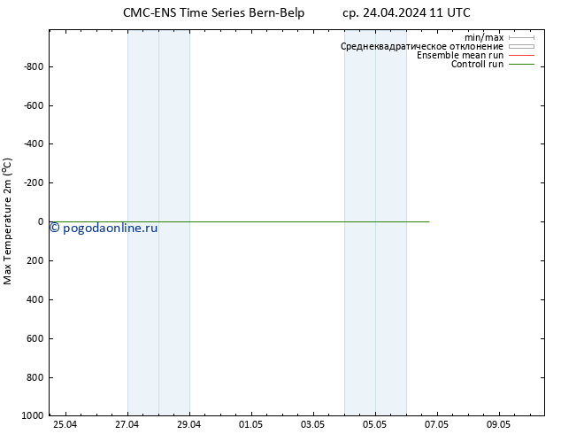 Темпер. макс 2т CMC TS ср 24.04.2024 11 UTC