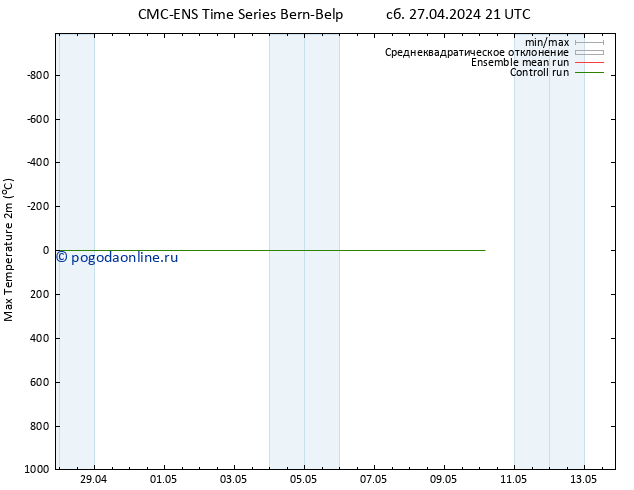 Темпер. макс 2т CMC TS ср 01.05.2024 09 UTC