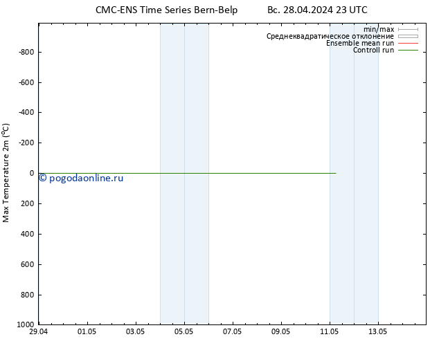 Темпер. макс 2т CMC TS пн 29.04.2024 23 UTC