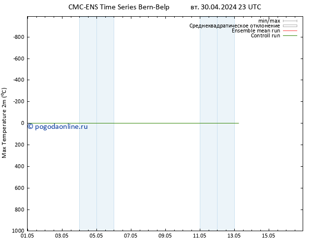 Темпер. макс 2т CMC TS ср 01.05.2024 05 UTC