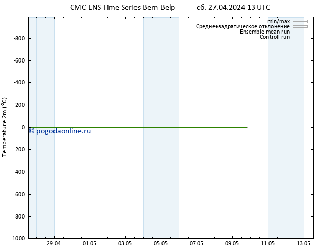 карта температуры CMC TS чт 09.05.2024 19 UTC