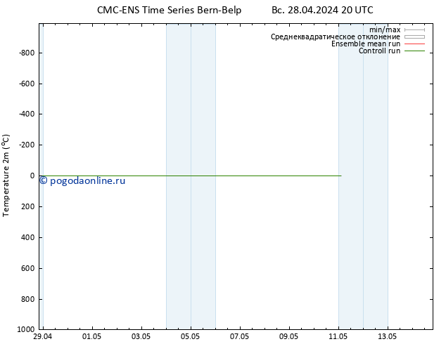 карта температуры CMC TS Вс 28.04.2024 20 UTC