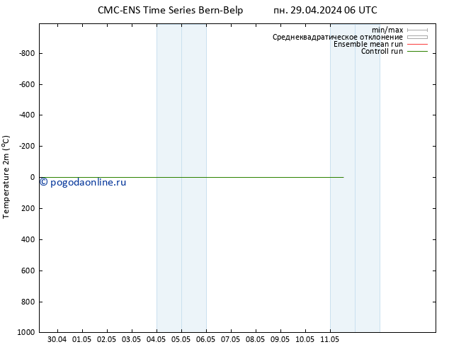 карта температуры CMC TS пн 29.04.2024 06 UTC