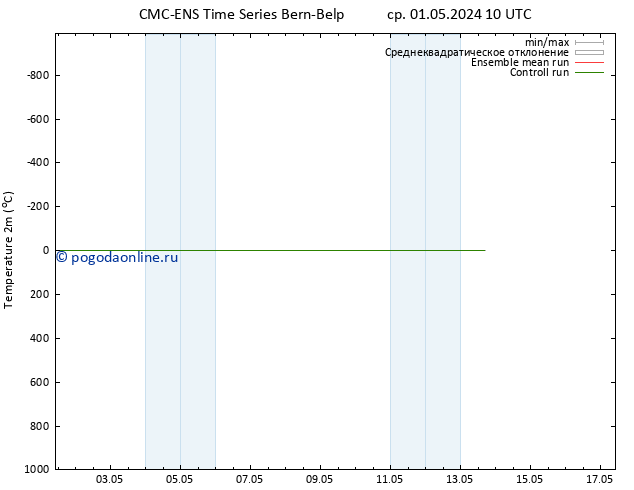 карта температуры CMC TS Вс 05.05.2024 10 UTC