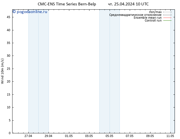 ветер 10 m CMC TS чт 25.04.2024 22 UTC