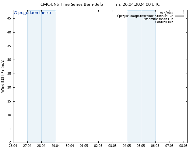 ветер 925 гПа CMC TS пт 26.04.2024 00 UTC