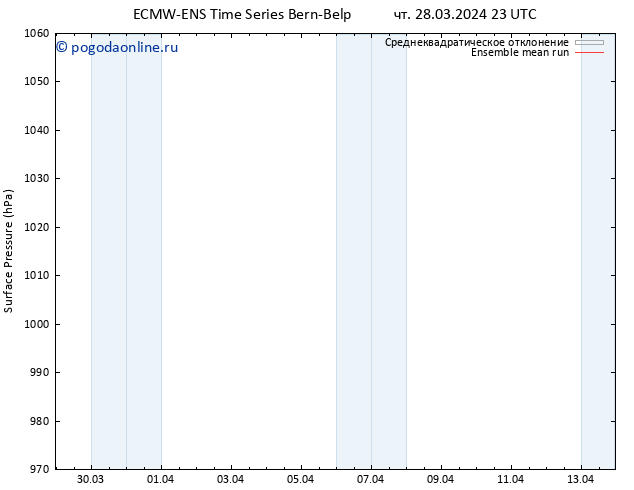 приземное давление ECMWFTS сб 30.03.2024 23 UTC