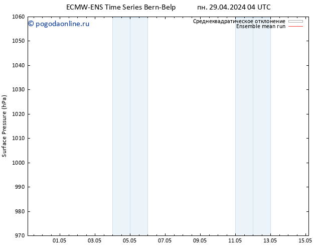приземное давление ECMWFTS вт 30.04.2024 04 UTC