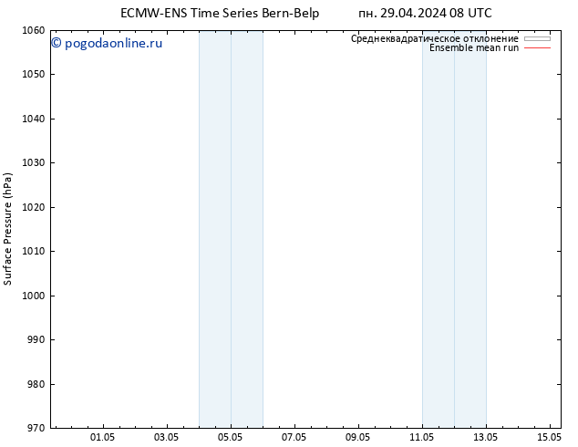 приземное давление ECMWFTS ср 01.05.2024 08 UTC