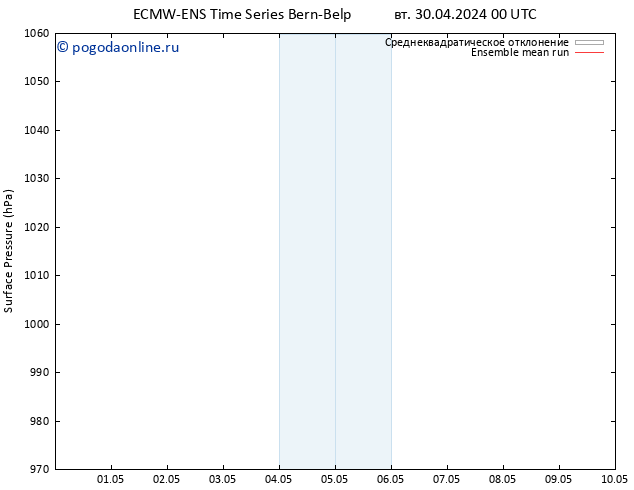 приземное давление ECMWFTS пн 06.05.2024 00 UTC