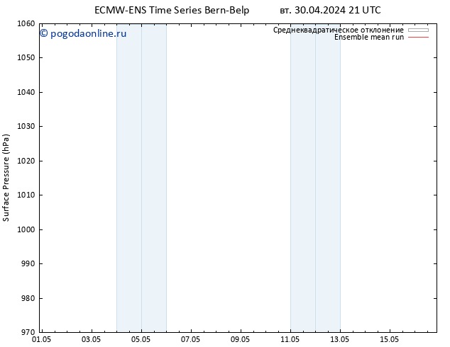 приземное давление ECMWFTS ср 01.05.2024 21 UTC