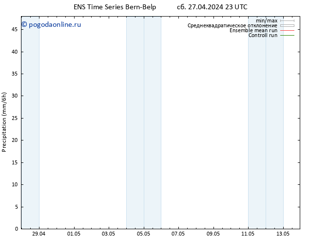 осадки GEFS TS Вс 28.04.2024 05 UTC