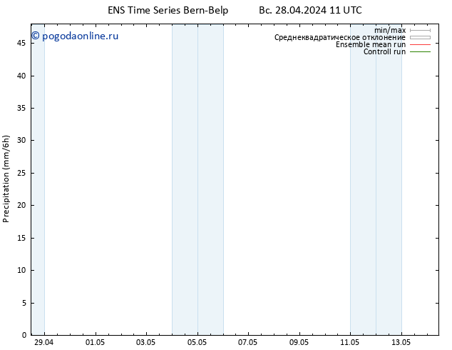 осадки GEFS TS вт 30.04.2024 17 UTC