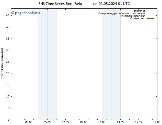 осадки GEFS TS ср 01.05.2024 07 UTC