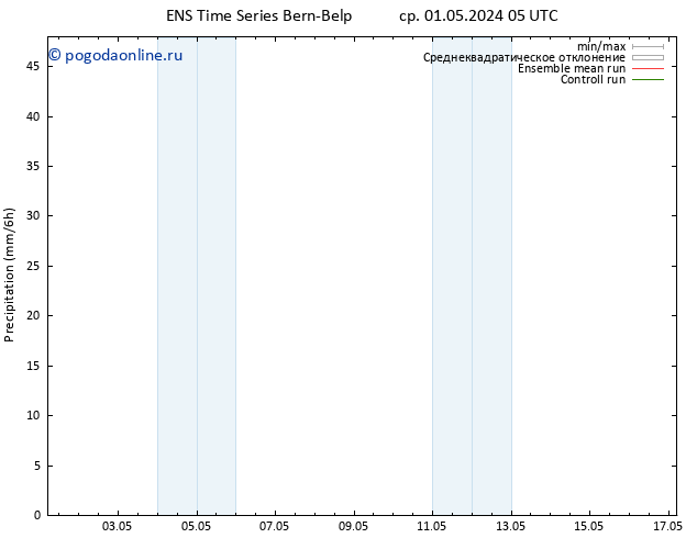 осадки GEFS TS ср 01.05.2024 11 UTC