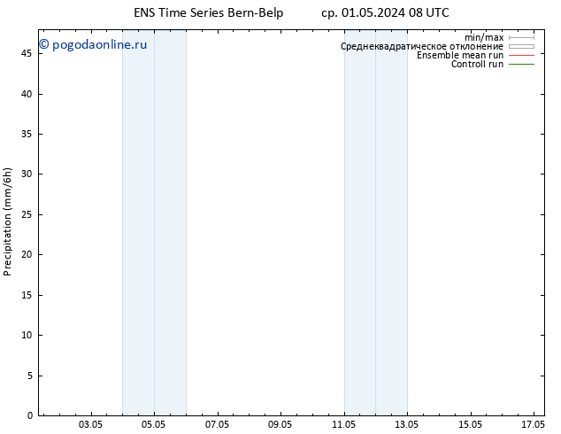 осадки GEFS TS чт 02.05.2024 08 UTC