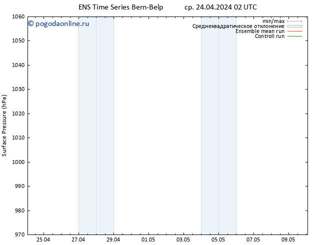 приземное давление GEFS TS сб 04.05.2024 02 UTC