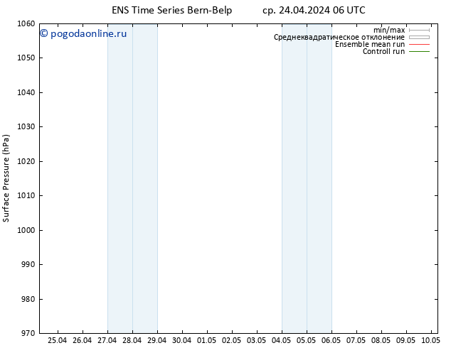 приземное давление GEFS TS ср 24.04.2024 18 UTC