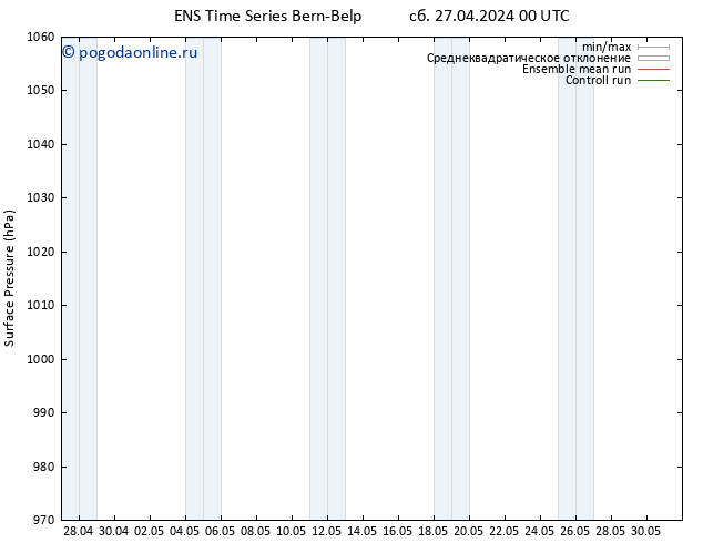 приземное давление GEFS TS пн 13.05.2024 00 UTC