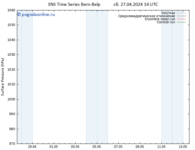 приземное давление GEFS TS сб 27.04.2024 14 UTC