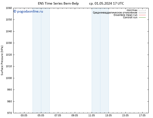 приземное давление GEFS TS пт 03.05.2024 11 UTC