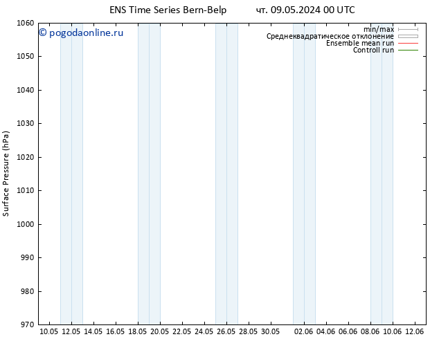 приземное давление GEFS TS сб 25.05.2024 00 UTC