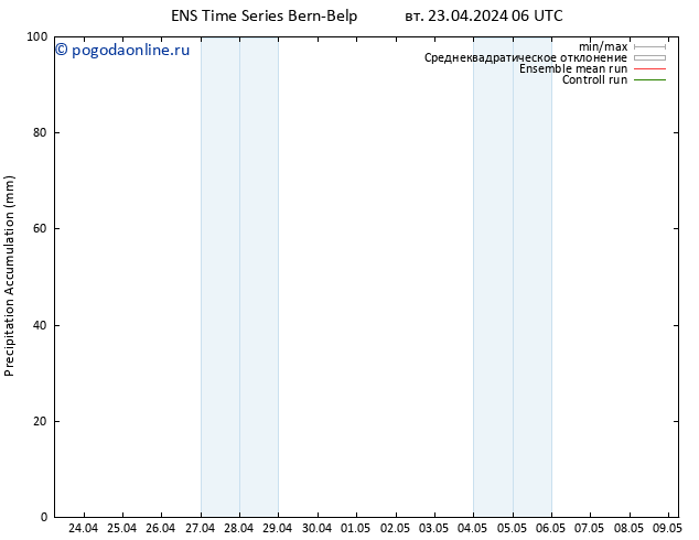 Precipitation accum. GEFS TS вт 23.04.2024 12 UTC