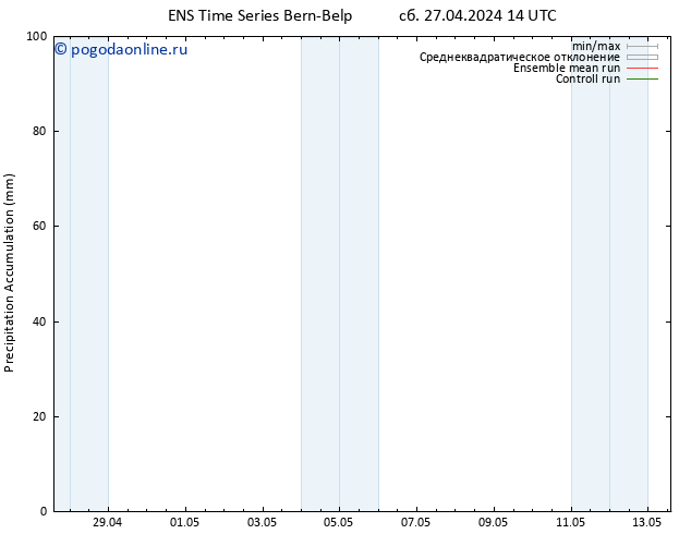 Precipitation accum. GEFS TS сб 27.04.2024 20 UTC