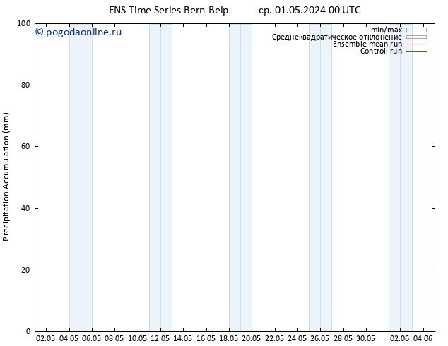 Precipitation accum. GEFS TS ср 01.05.2024 12 UTC