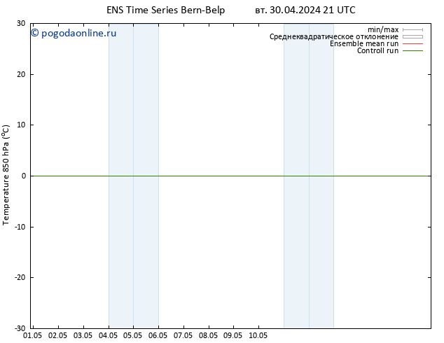 Temp. 850 гПа GEFS TS ср 01.05.2024 09 UTC