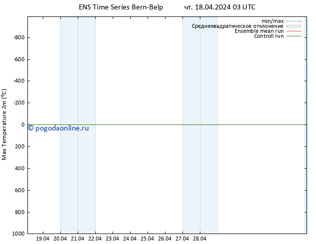Темпер. макс 2т GEFS TS чт 18.04.2024 09 UTC