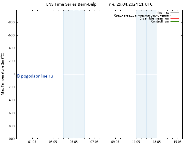 Темпер. макс 2т GEFS TS пн 06.05.2024 05 UTC