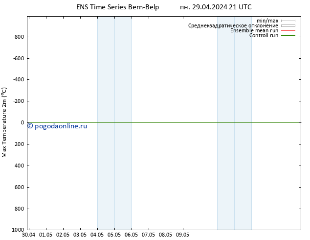 Темпер. макс 2т GEFS TS вт 07.05.2024 21 UTC