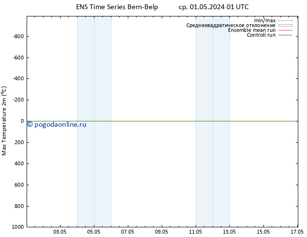 Темпер. макс 2т GEFS TS ср 01.05.2024 07 UTC