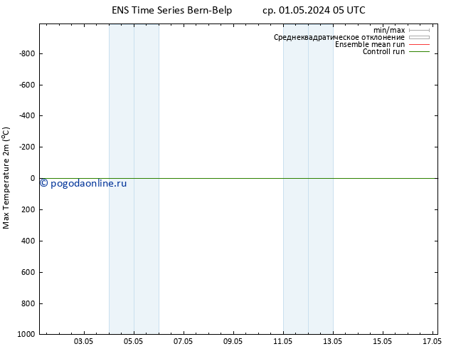Темпер. макс 2т GEFS TS ср 01.05.2024 17 UTC