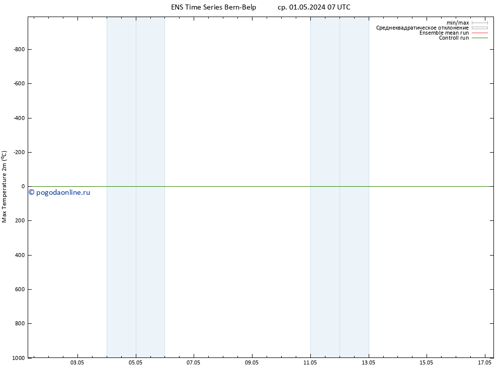 Темпер. макс 2т GEFS TS ср 01.05.2024 13 UTC