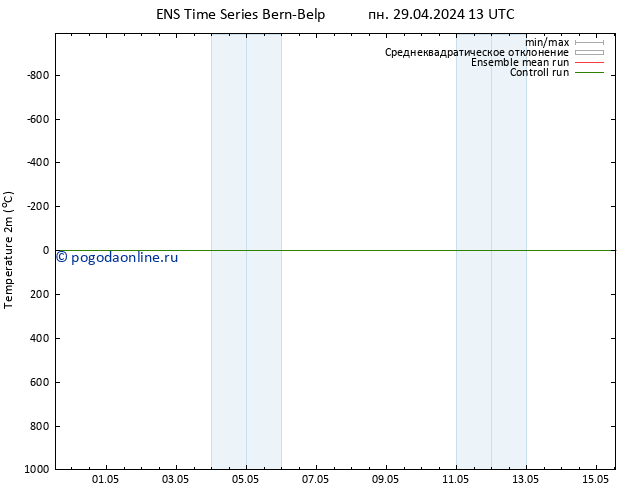 карта температуры GEFS TS ср 15.05.2024 13 UTC