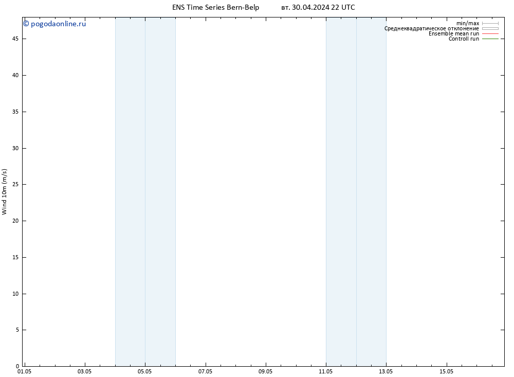 ветер 10 m GEFS TS ср 01.05.2024 10 UTC