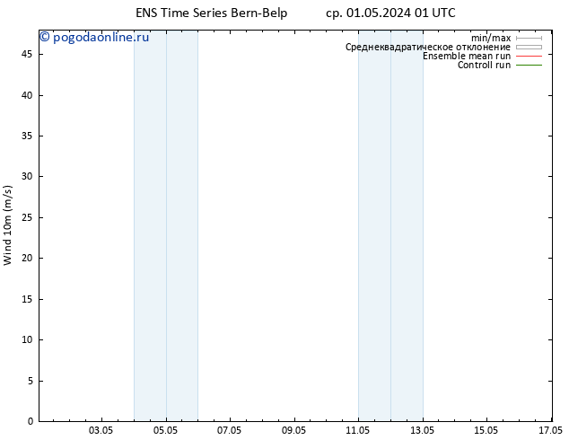 ветер 10 m GEFS TS ср 01.05.2024 13 UTC