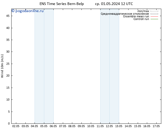 ветер 10 m GEFS TS ср 01.05.2024 12 UTC