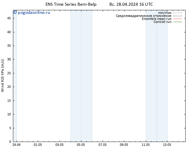 ветер 925 гПа GEFS TS пн 29.04.2024 16 UTC