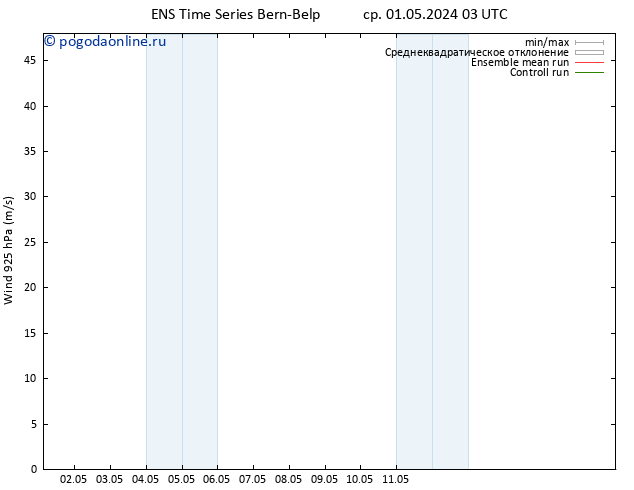 ветер 925 гПа GEFS TS ср 01.05.2024 09 UTC