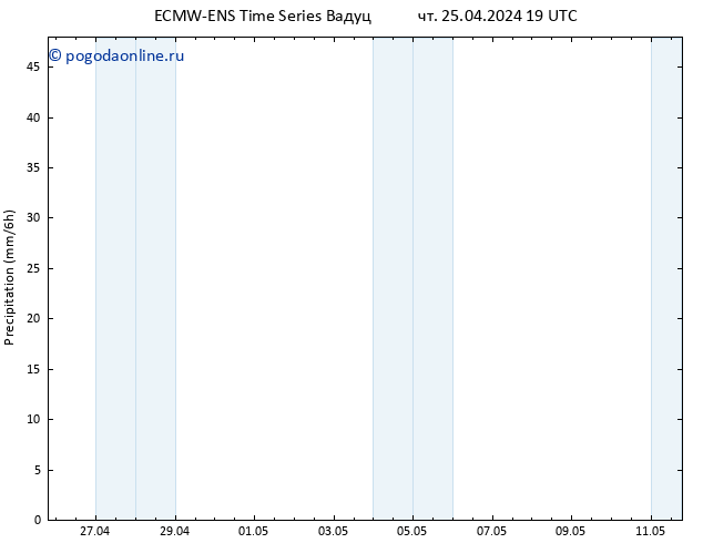 осадки ALL TS пт 26.04.2024 01 UTC