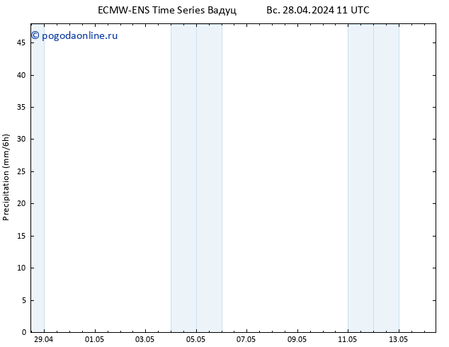 осадки ALL TS Вс 28.04.2024 23 UTC