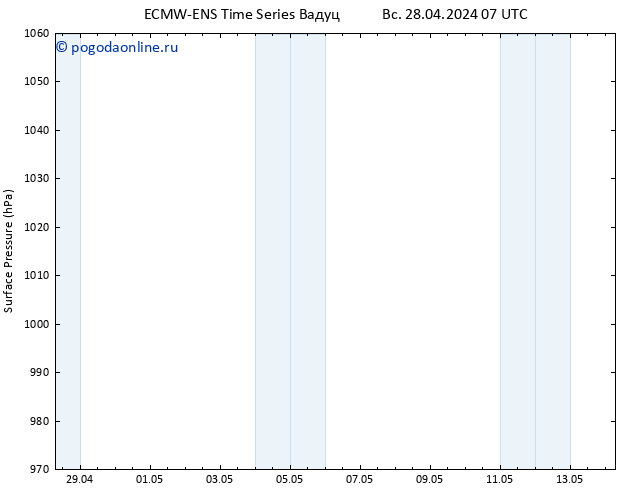 приземное давление ALL TS Вс 28.04.2024 07 UTC