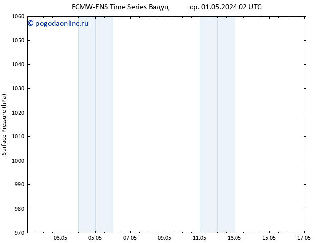 приземное давление ALL TS чт 09.05.2024 14 UTC