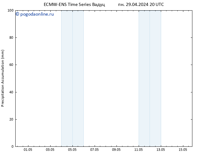 Precipitation accum. ALL TS ср 01.05.2024 08 UTC