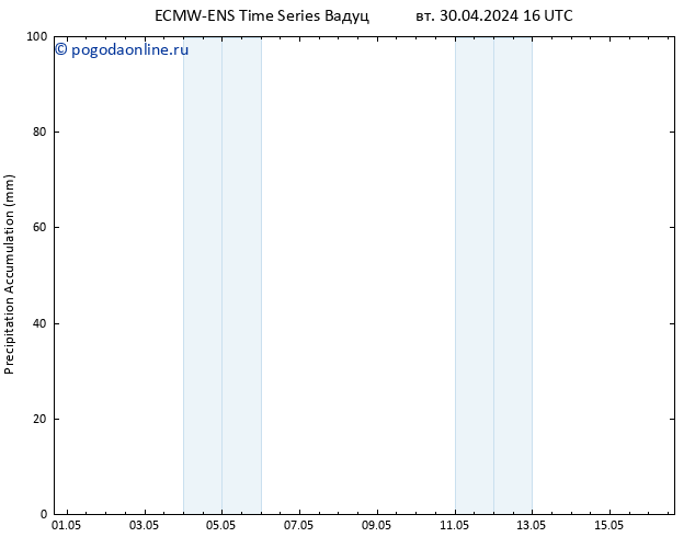 Precipitation accum. ALL TS чт 16.05.2024 16 UTC