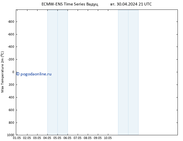 Темпер. макс 2т ALL TS ср 01.05.2024 03 UTC