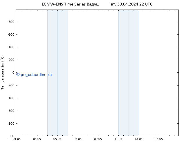 карта температуры ALL TS чт 02.05.2024 10 UTC